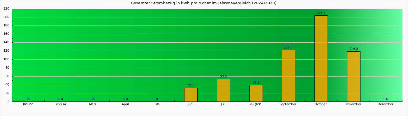 jahr_gesamt