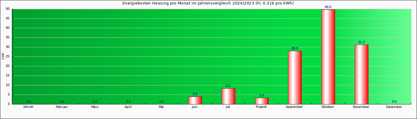 kosten_heizung